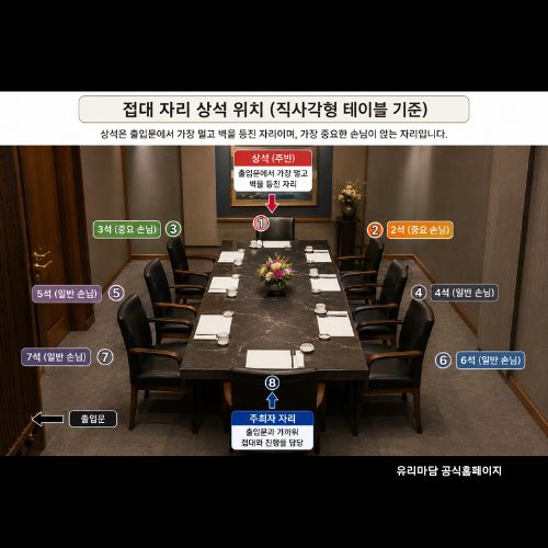 접대 자리 상석 위치 설명